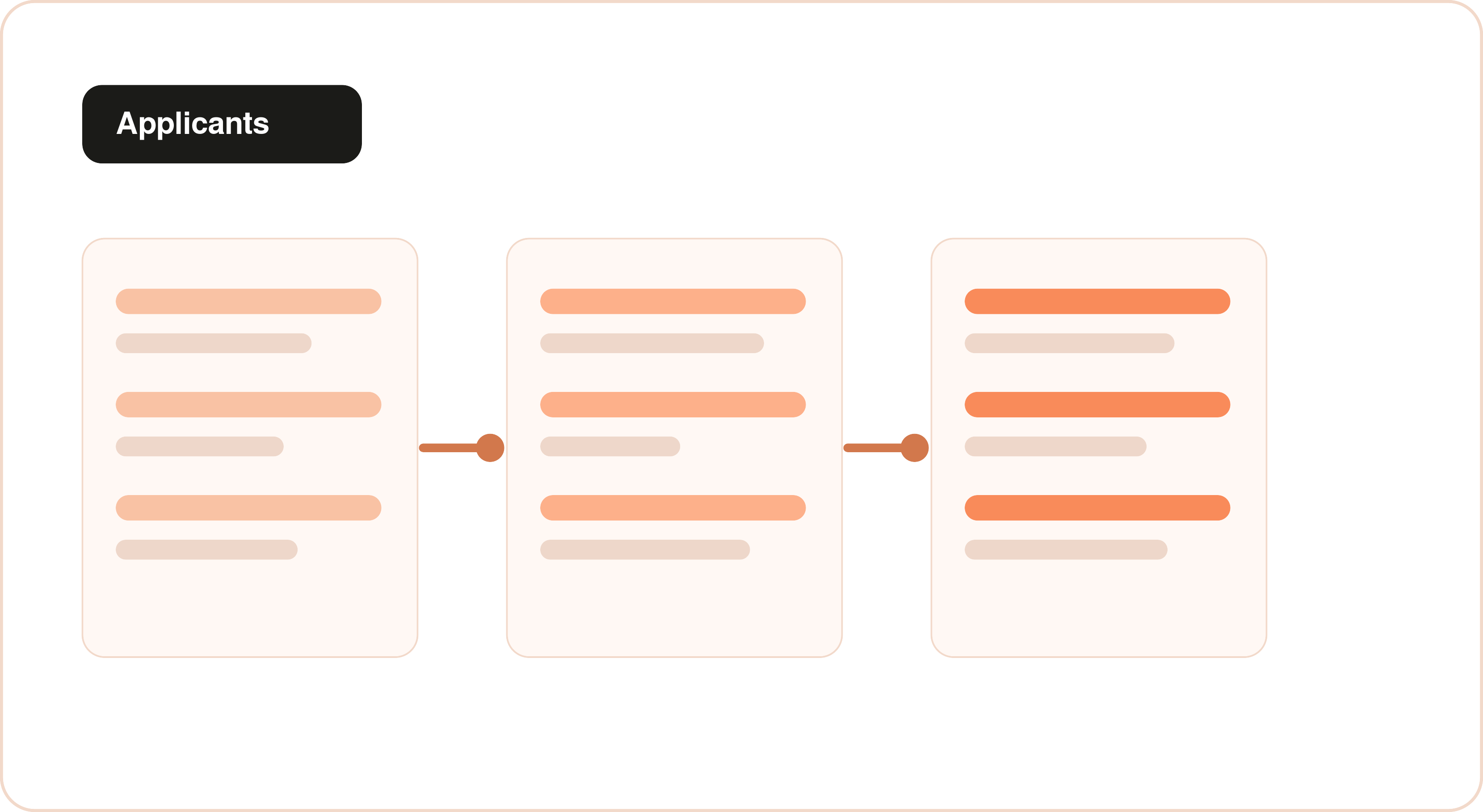 Hiring pipeline board with candidate stages